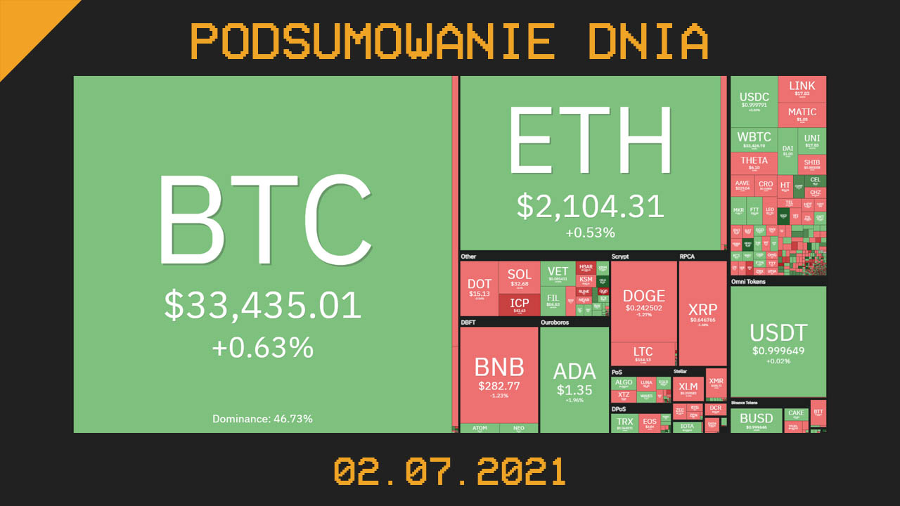 Podsumowanie dnia w krypto [Newsy z 02.07.21]