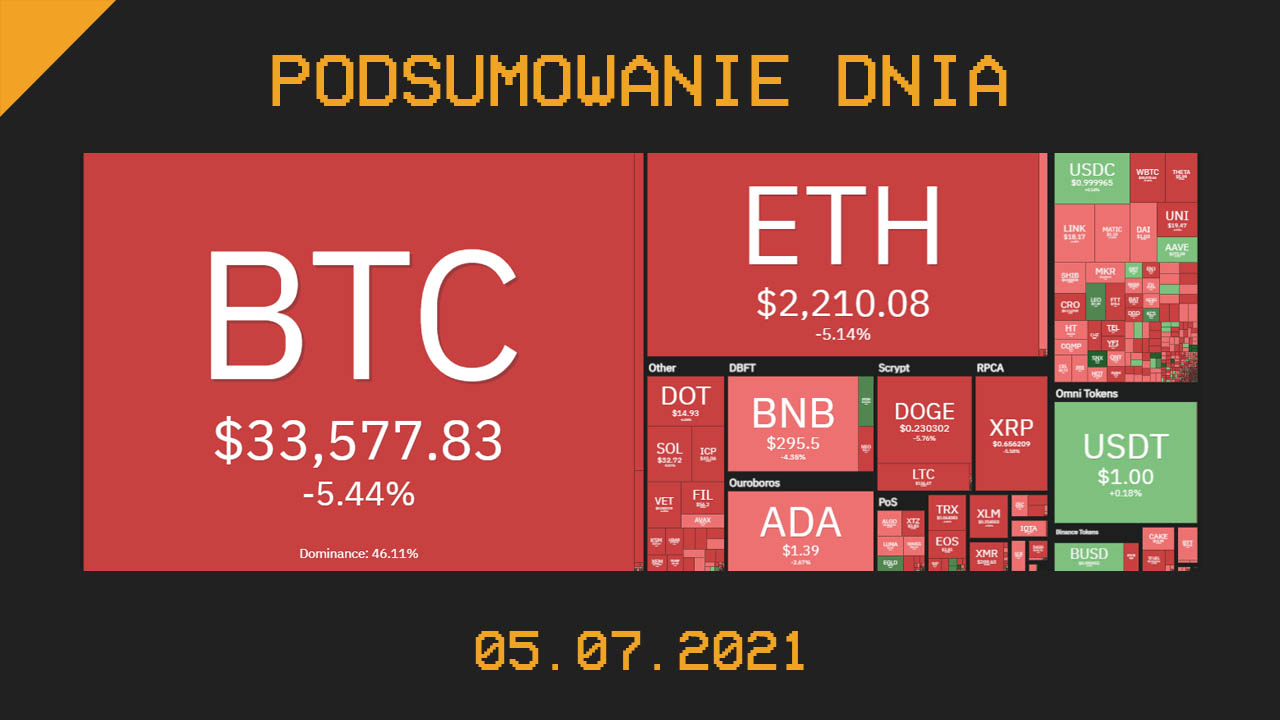 Podsumowanie dnia w krypto [Newsy z 05.07.21]