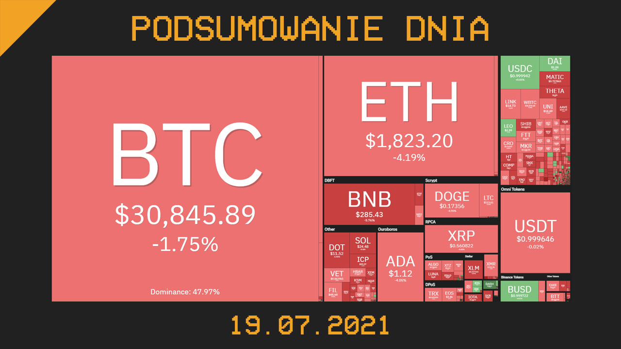 Podsumowanie dnia w krypto [Newsy z 19.07.21]