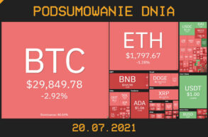 Podsumowanie dnia w krypto [Newsy z 20.07.21]