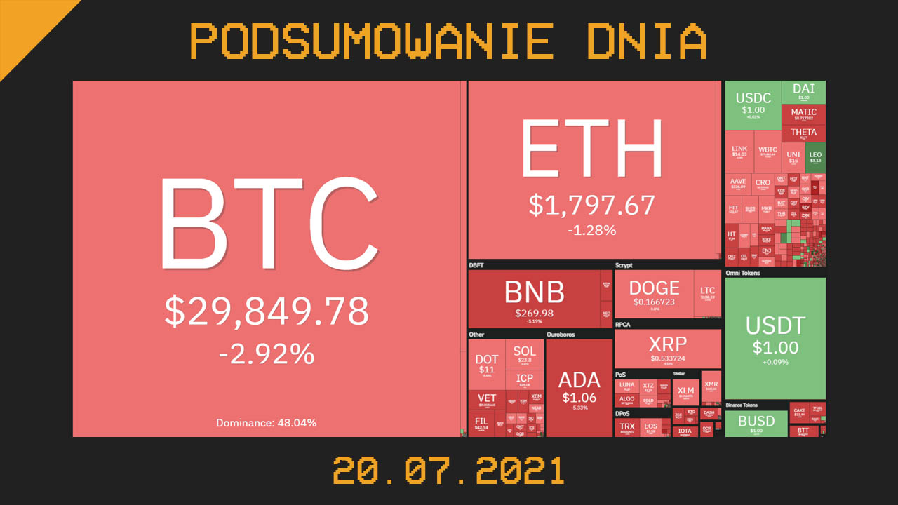 Podsumowanie dnia w krypto [Newsy z 20.07.21]