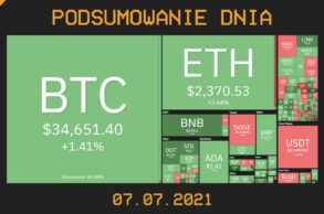 Podsumowanie dnia w krypto [Newsy z 07.07.21]