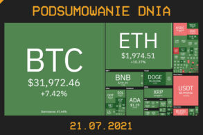 Podsumowanie dnia w krypto [Newsy z 21.07.21]