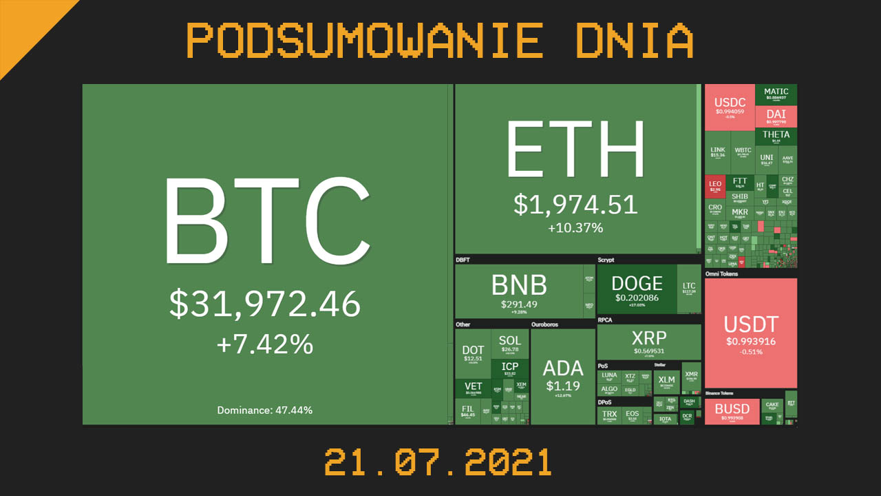 Podsumowanie dnia w krypto [Newsy z 21.07.21]