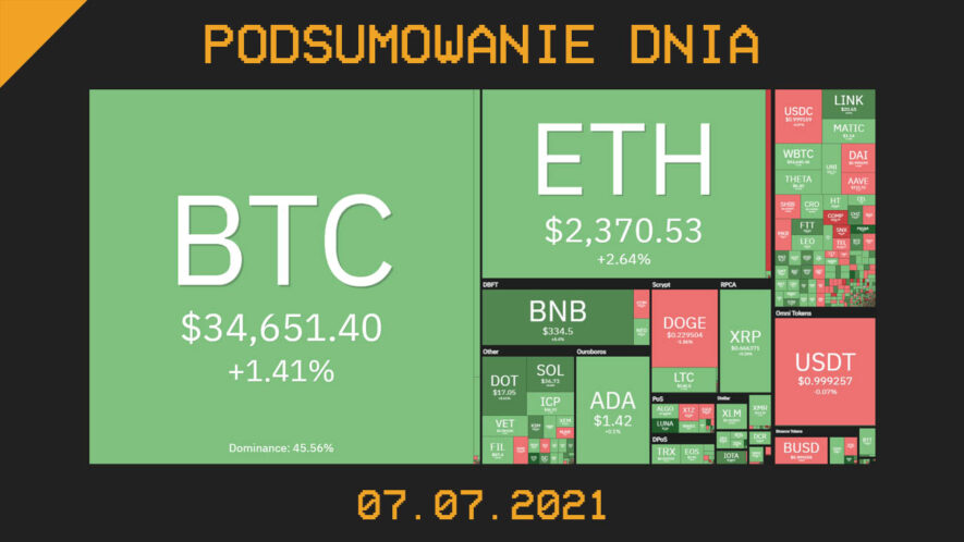 Podsumowanie dnia w krypto [Newsy z 07.07.21]