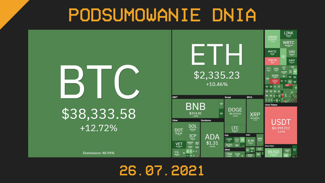 Podsumowanie dnia w krypto [Newsy z 26.07.21]
