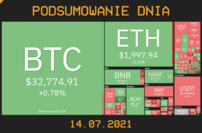 Podsumowanie dnia w krypto [Newsy z 14.07.21]