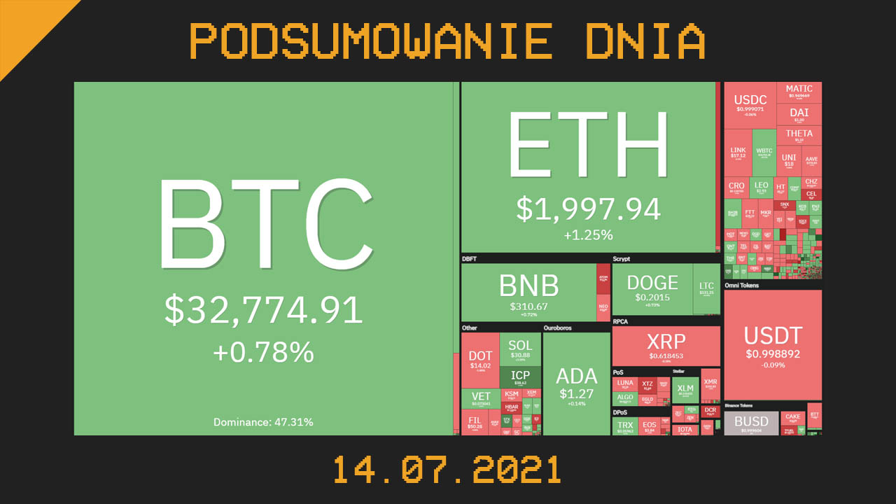 Podsumowanie dnia w krypto [Newsy z 14.07.21]
