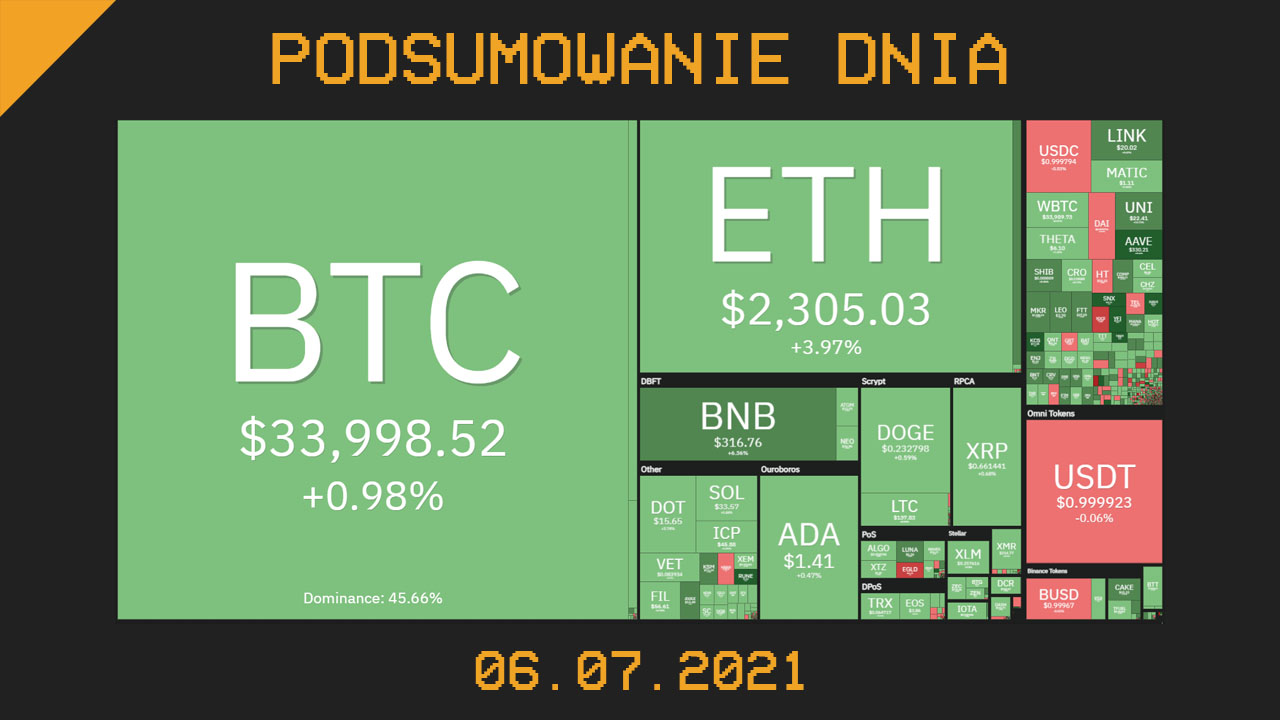 Podsumowanie dnia w krypto [Newsy z 06.07.21]