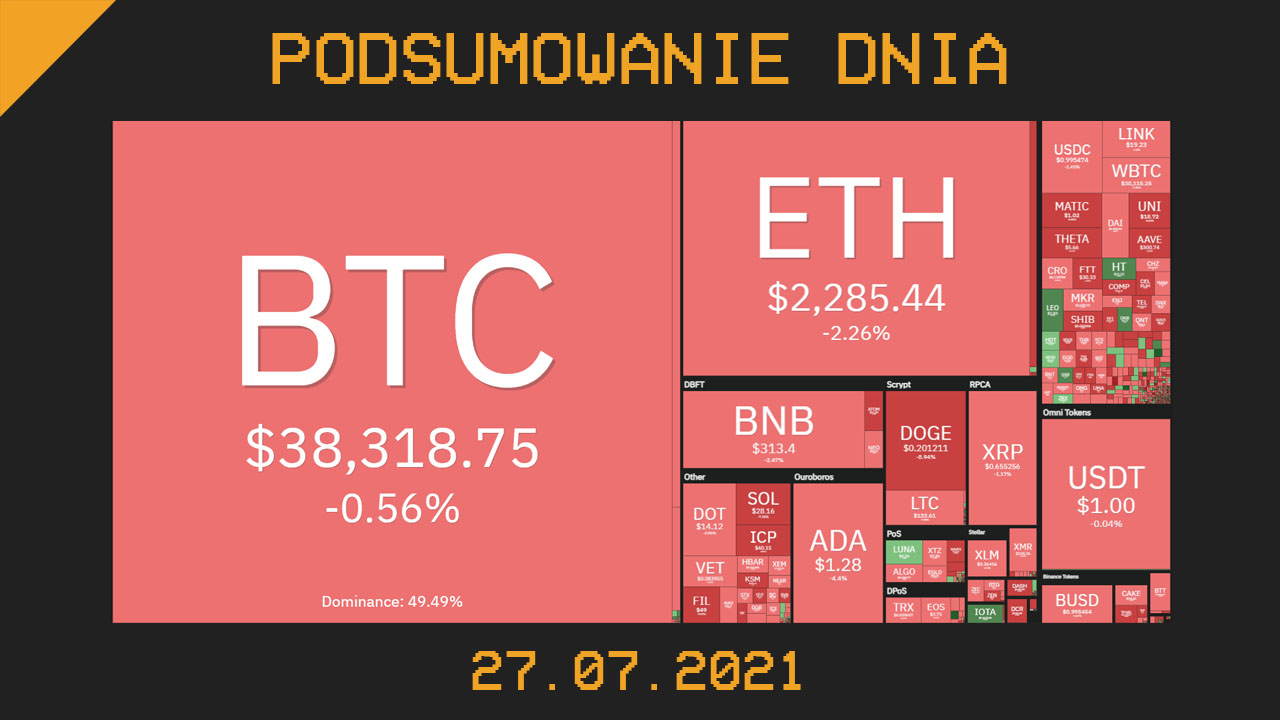 Podsumowanie dnia w krypto [Newsy z 27.07.21]