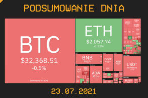 Podsumowanie dnia w krypto [Newsy z 23.07.21]