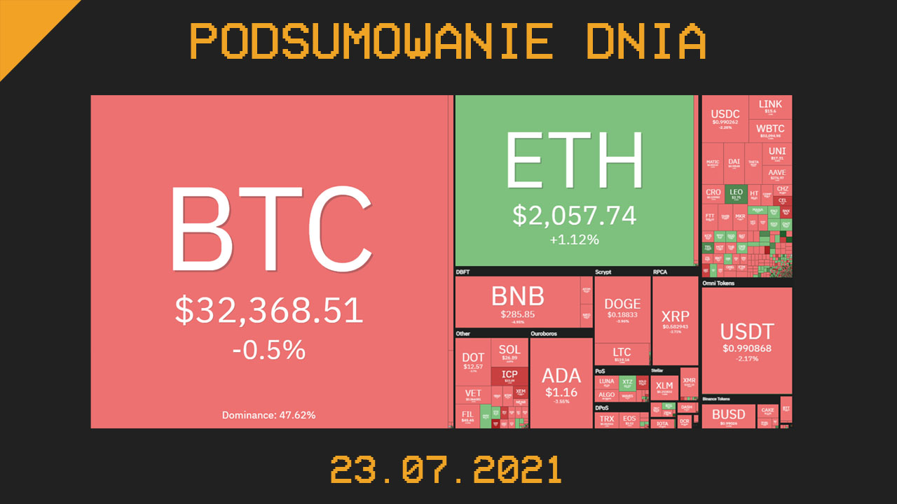 Podsumowanie dnia w krypto [Newsy z 23.07.21]