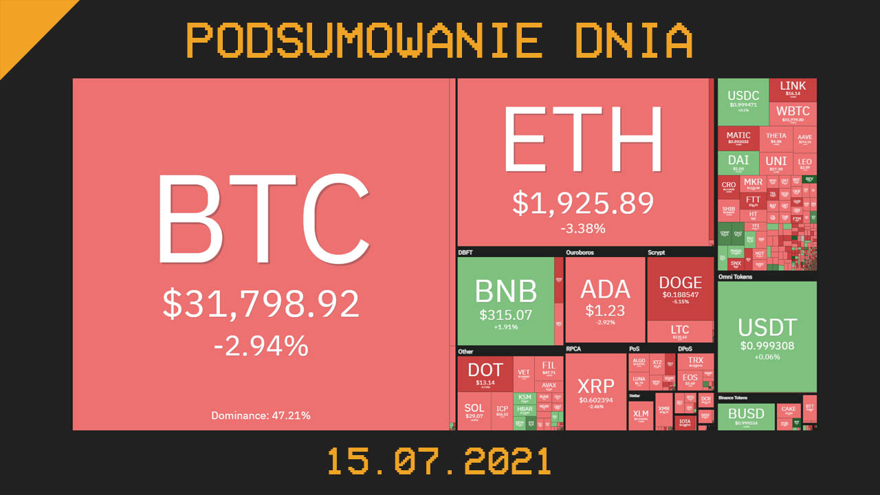 Podsumowanie dnia w krypto [Newsy z 15.07.21]