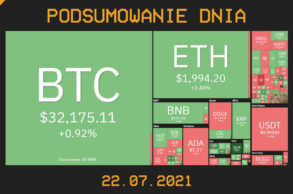 Podsumowanie dnia w krypto [Newsy z 22.07.21]