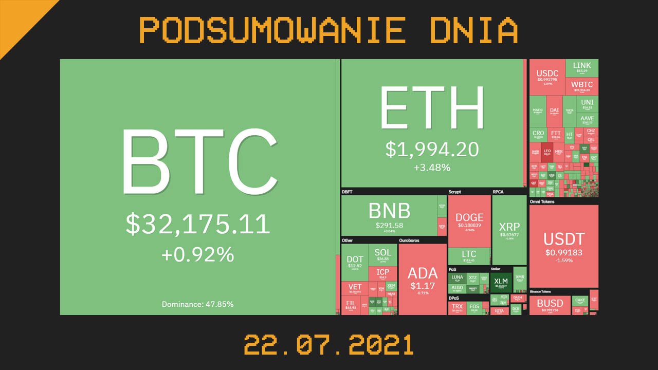 Podsumowanie dnia w krypto [Newsy z 22.07.21]