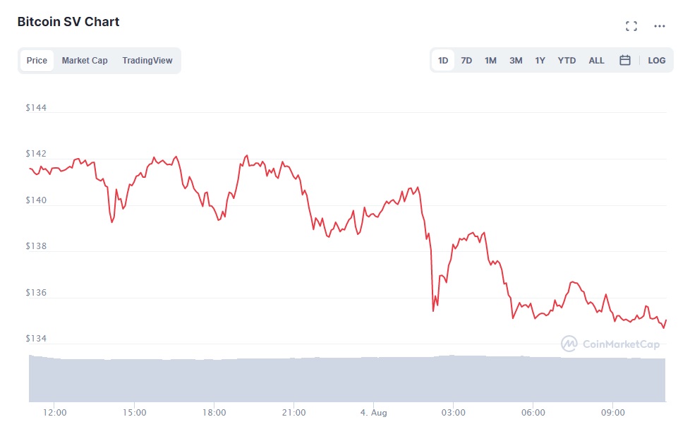 wykres BSV po ataku 51%