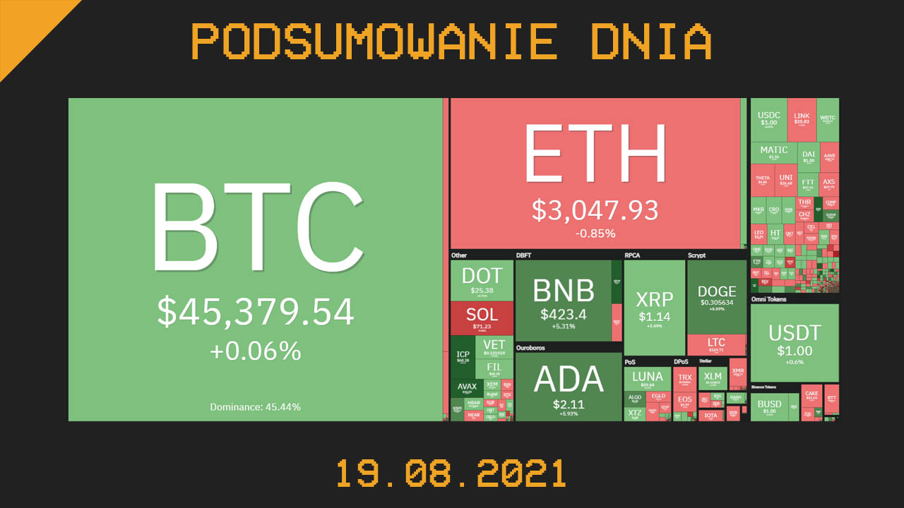 Podsumowanie dnia w krypto [Newsy z 19.08.21]