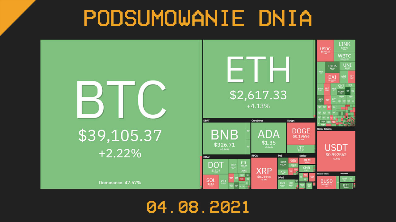 Podsumowanie dnia w krypto [Newsy z 04.08.21]