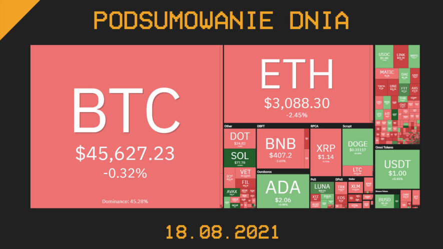 Podsumowanie dnia w krypto [Newsy z 18.08.21]