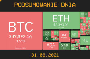 Najważniejsze newsy dnia z kryptowalut - 31.08.2021