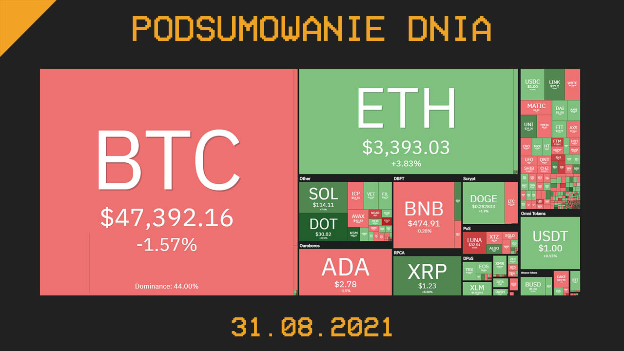 Najważniejsze newsy dnia z kryptowalut - 31.08.2021