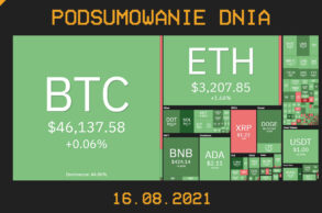 Podsumowanie dnia w krypto [Newsy z 16.08.21]