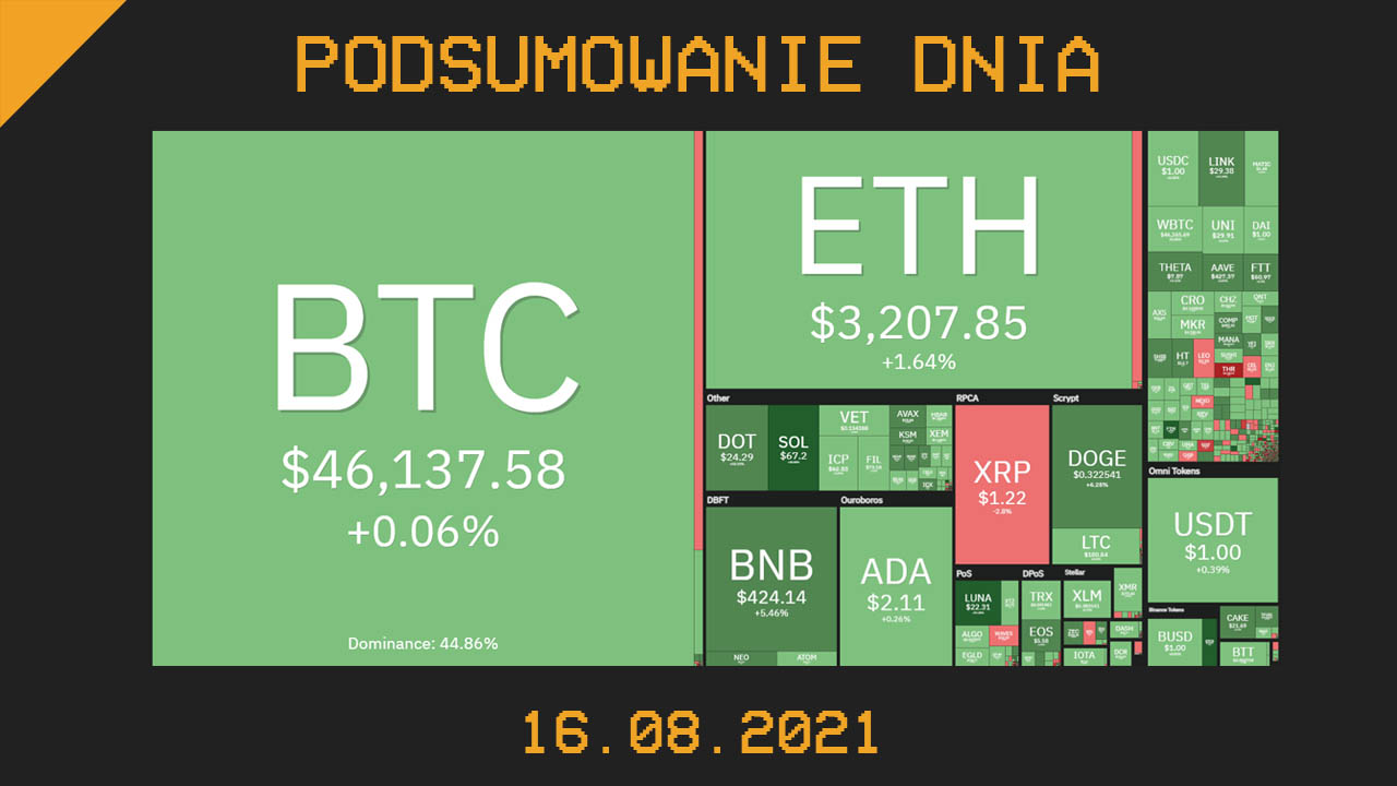 Podsumowanie dnia w krypto [Newsy z 16.08.21]
