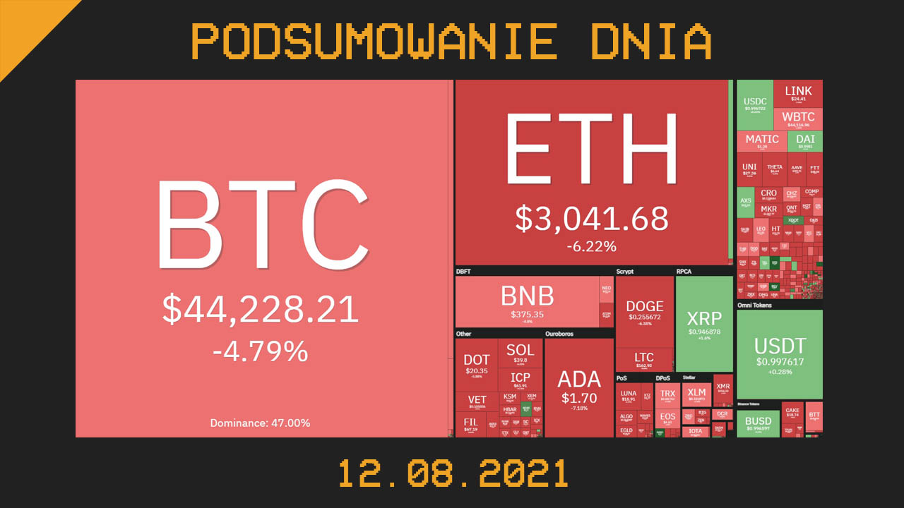 Podsumowanie dnia w krypto [Newsy z 12.08.21]