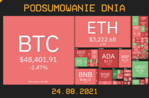 Najważniejsze newsy dnia z kryptowalut - 24.08.2021