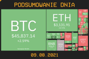 Podsumowanie dnia w krypto [Newsy z 09.08.21]