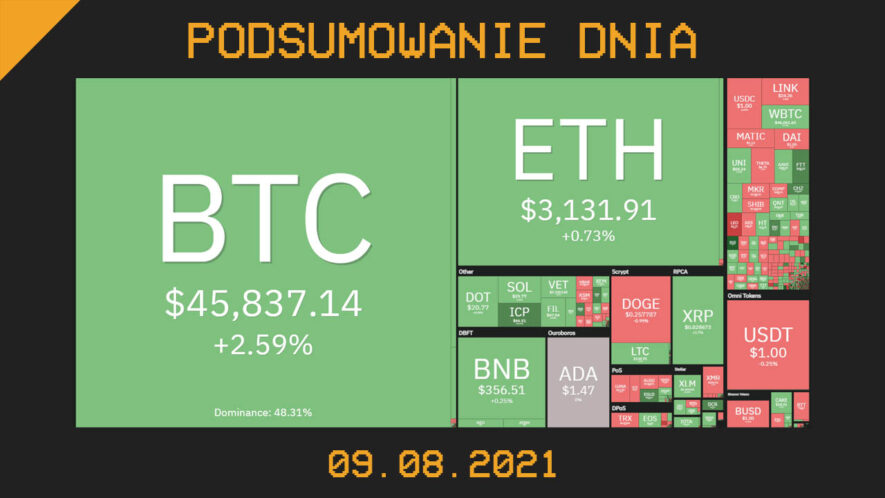 Podsumowanie dnia w krypto [Newsy z 09.08.21]