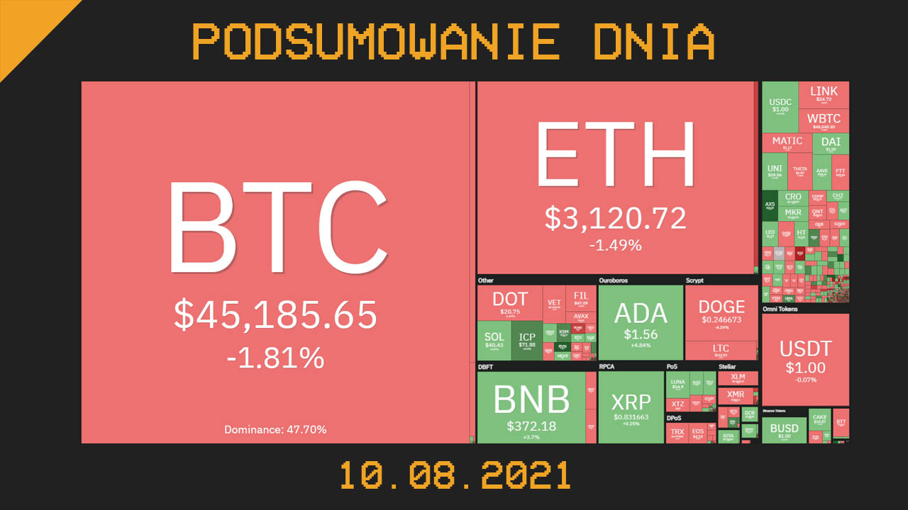 Podsumowanie dnia w krypto [Newsy z 10.08.21]