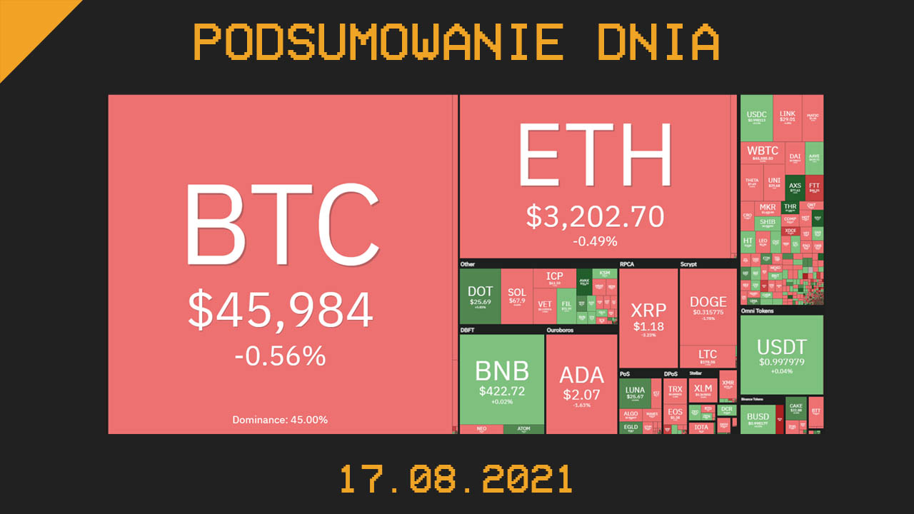 Podsumowanie dnia w krypto [Newsy z 17.08.21]