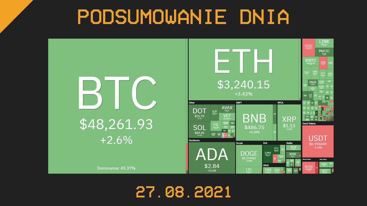Najważniejsze newsy dnia z kryptowalut - 27.08.2021