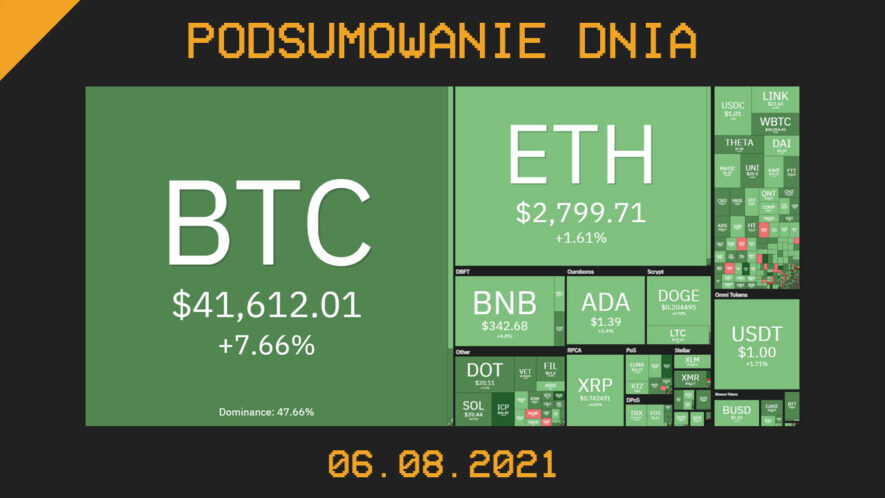 Podsumowanie dnia w krypto [Newsy z 06.08.21]