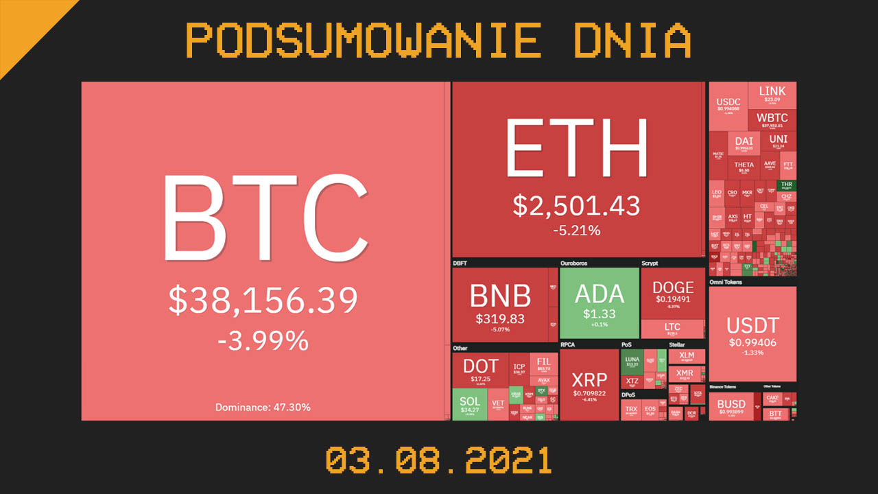 Podsumowanie dnia w krypto [Newsy z 03.08.21]