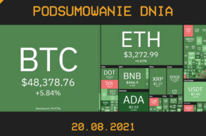 Podsumowanie dnia w krypto [Newsy z 20.08.21]