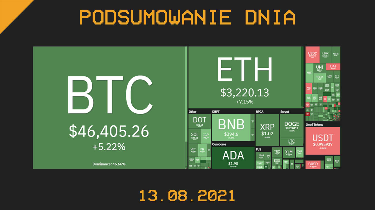 Podsumowanie dnia w krypto [Newsy z 13.08.21]