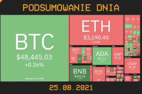 Najważniejsze newsy dnia z kryptowalut - 25.08.2021