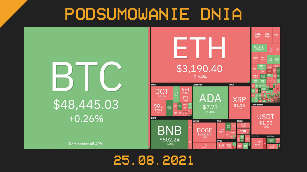 Najważniejsze newsy dnia z kryptowalut - 25.08.2021