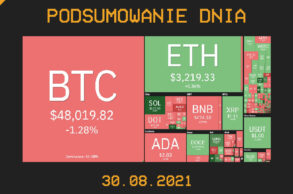 Najważniejsze newsy dnia z kryptowalut - 30.08.2021