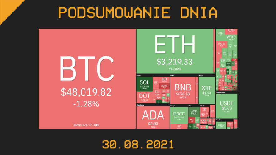 Najważniejsze newsy dnia z kryptowalut - 30.08.2021