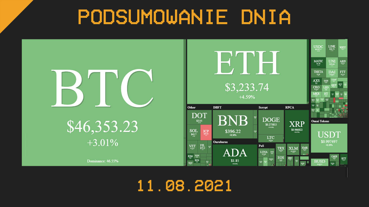 Podsumowanie dnia w krypto [Newsy z 11.08.21]