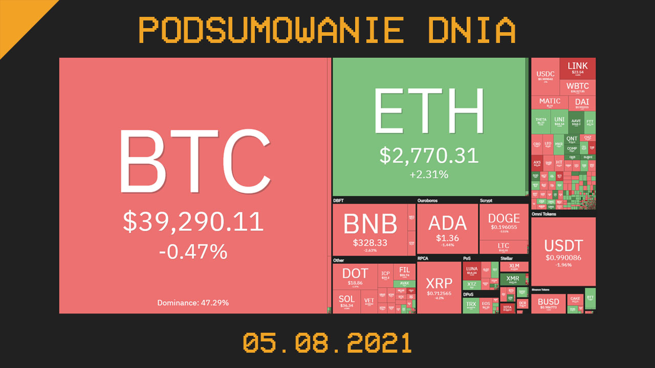 Podsumowanie dnia w krypto [Newsy z 05.08.21]