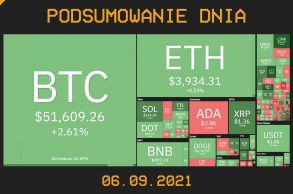 Najważniejsze newsy dnia z kryptowalut - 06.09.2021