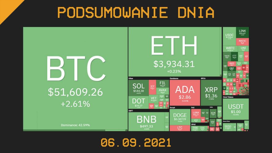 Najważniejsze newsy dnia z kryptowalut - 06.09.2021