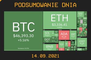 Najważniejsze newsy dnia z kryptowalut - 14.09.2021