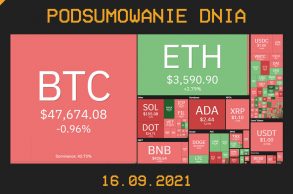 Najważniejsze newsy dnia z kryptowalut - 16.09.2021