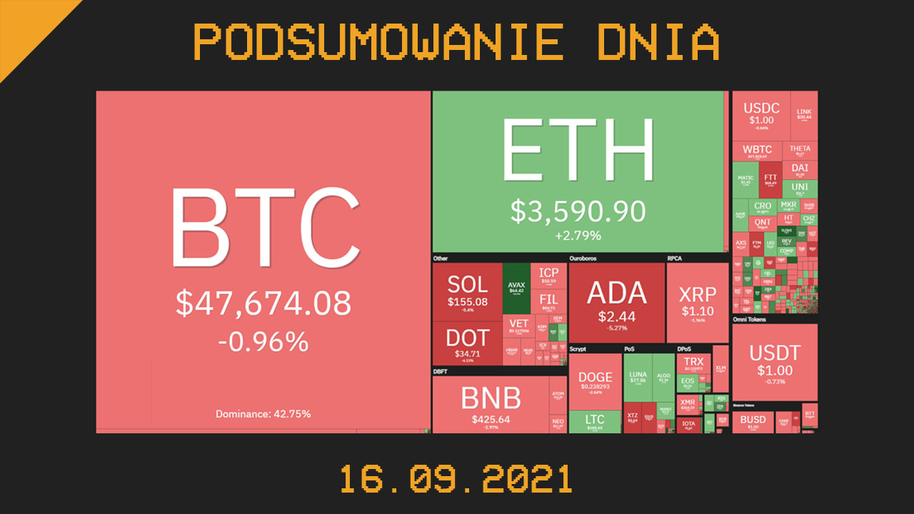 Najważniejsze newsy dnia z kryptowalut - 16.09.2021