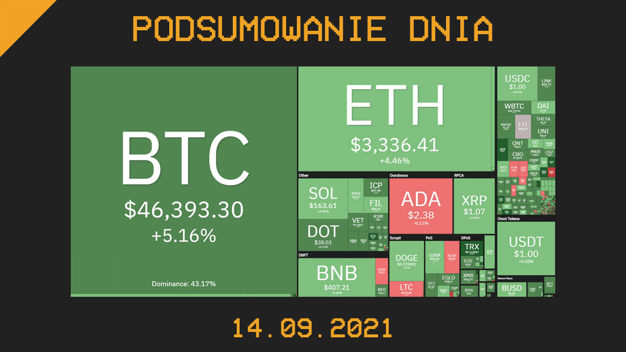 Najważniejsze newsy dnia z kryptowalut - 14.09.2021